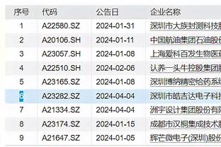 Danh sách 26 người và số điện thoại cúp châu Á của Hàn Quốc được công bố: Tôn Hưng Hân số 7, Lý Cương Nhân số 18